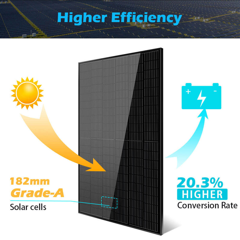 Load image into Gallery viewer, Dark Slate Gray SunGoldPower 370W MONO BLACK PERC SOLAR PANEL FULL PALLET (32 PANELS)
