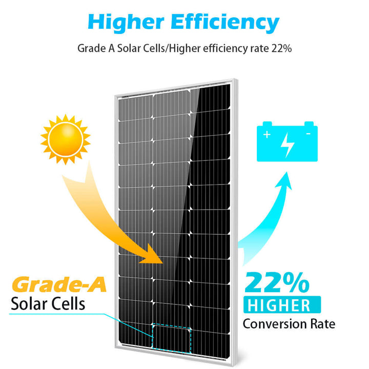 Load image into Gallery viewer, Dark Slate Gray SunGoldPower 100 Watt Monocrystalline Solar Panel
