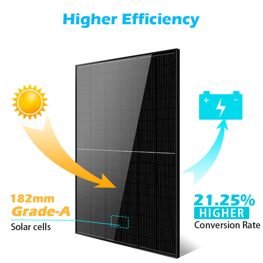 Dark Slate Gray SunGoldPower 415W Mono Black Perc Solar Panel Full Pallet (32 PANELS)