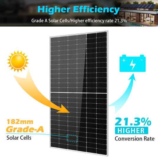 Dark Slate Gray SunGoldPower 550W Mono Perc Solar Panel Full Pallet (32 PANELS)