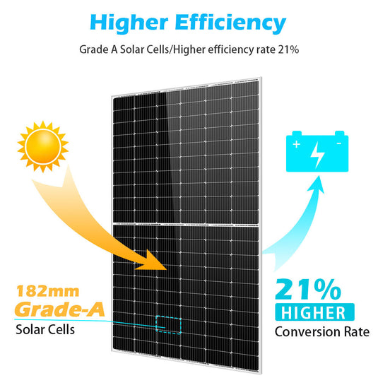 Pale Goldenrod SunGoldPower 450W Mono Perc Solar Panel Full Pallet (32 PANELS)