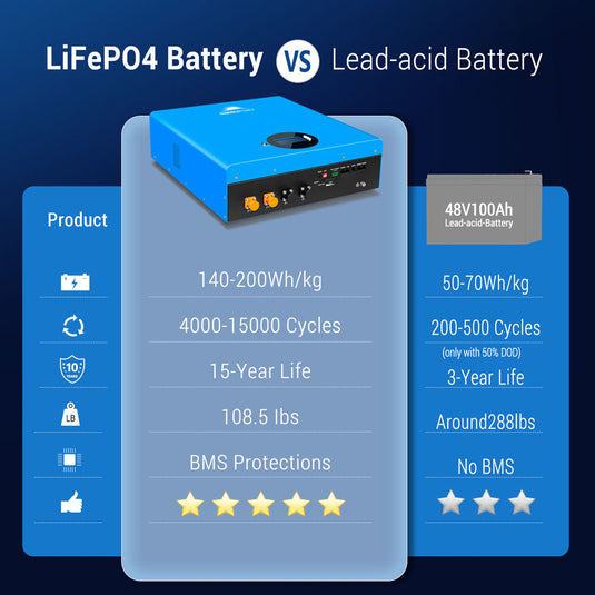 Steel Blue SunGoldPower 5.12KWH Powerwall LiFePO4 Lithium Battery