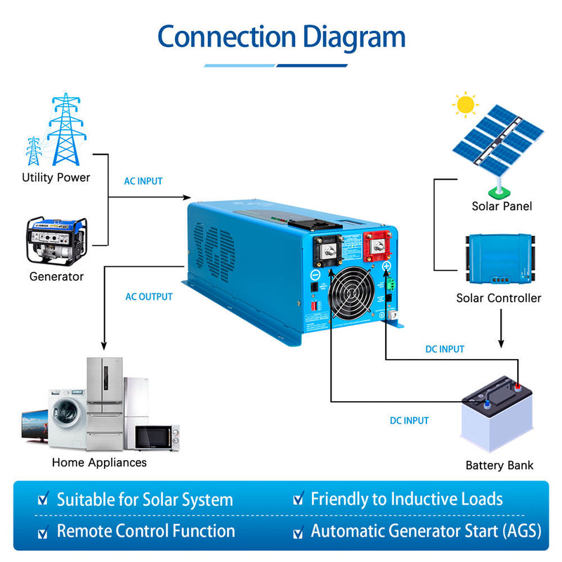 Load image into Gallery viewer, Light Gray SunGoldPower 4000W DC 12V Split Phase Pure Sine Wave Inverter With Charger
