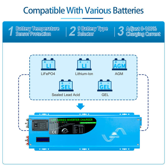 Dodger Blue SunGoldPower 4000W DC 12V Split Phase Pure Sine Wave Inverter With Charger