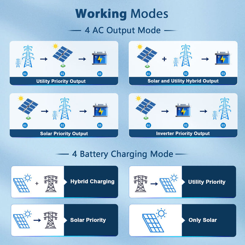 Load image into Gallery viewer, Powder Blue SunGoldPower 10KW 48V Split Phase Solar Inverter
