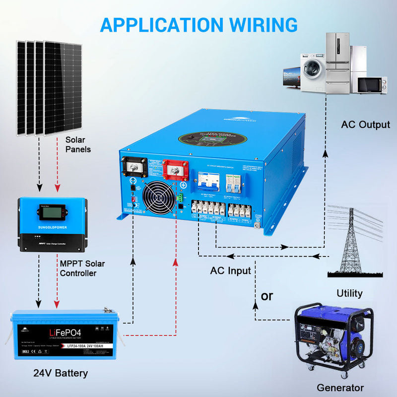 Load image into Gallery viewer, Dark Cyan SunGoldPower 10000W 24V Split Phase Pure Sine Wave Inverter Charger
