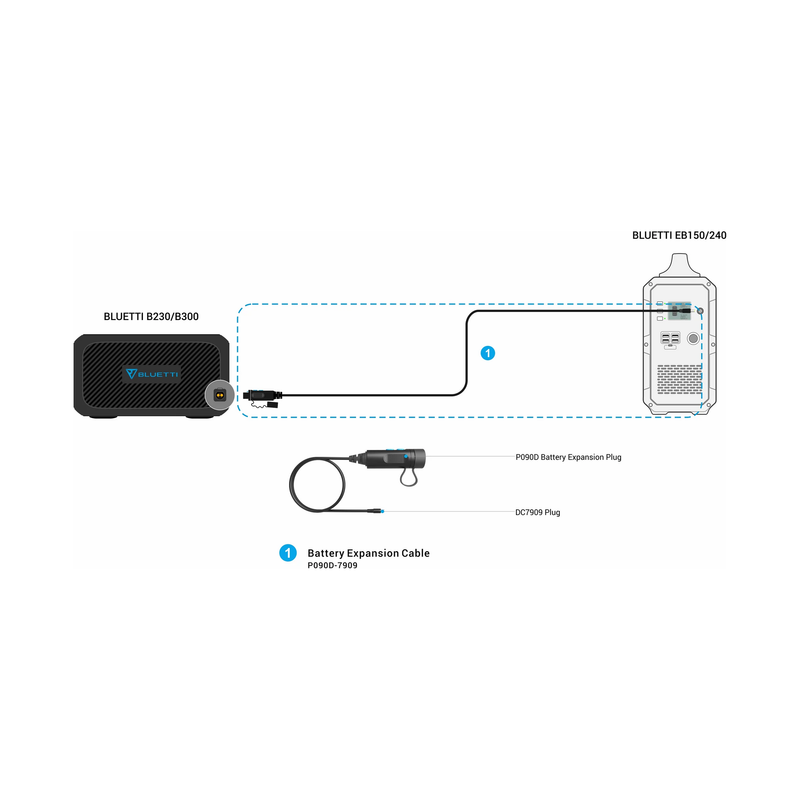 Load image into Gallery viewer, Lavender Bluetti B230 Expansion Battery | 2,048Wh
