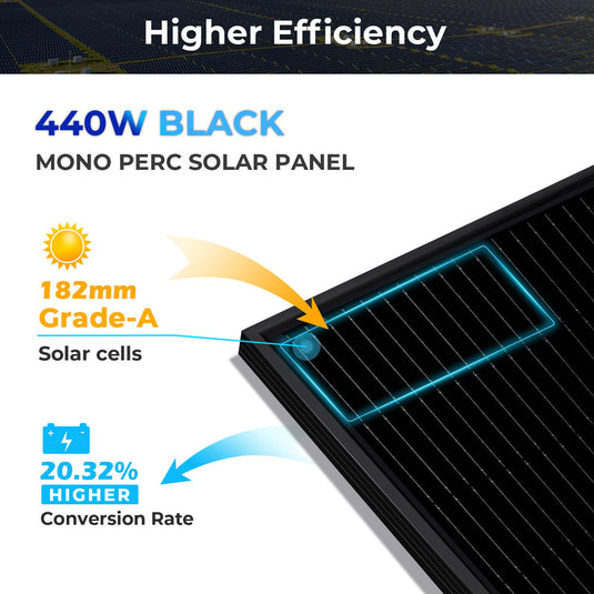 Wheat SunGoldPower 440W Mono Black Perc Solar Panel Full Pallet (32 PANELS)