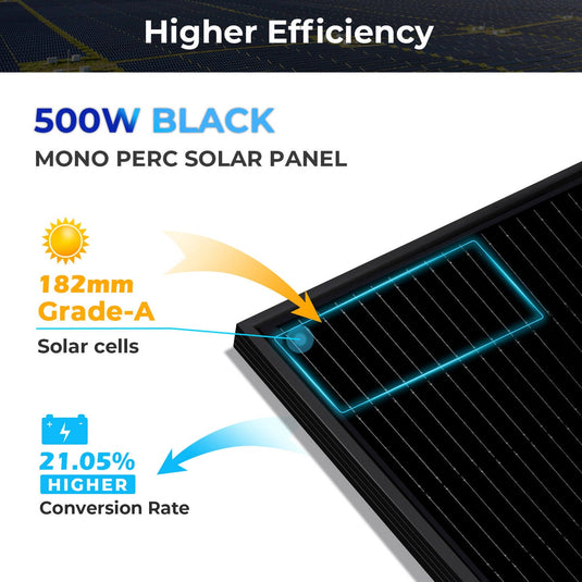 Wheat SunGoldPower 500W Mono Black Perc Solar Panel Full Pallet (32 PANELS)