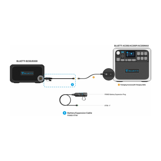 Dark Slate Gray Bluetti B230 Expansion Battery | 2,048Wh