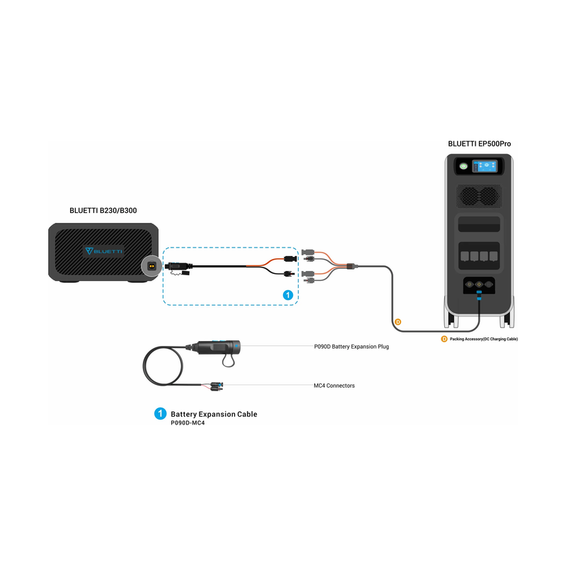 Load image into Gallery viewer, Dark Slate Gray Bluetti B230 Expansion Battery | 2,048Wh
