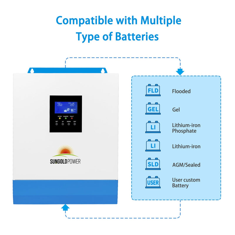 Load image into Gallery viewer, Lavender SunGoldPower 3000W 24V Solar Charger Inverter
