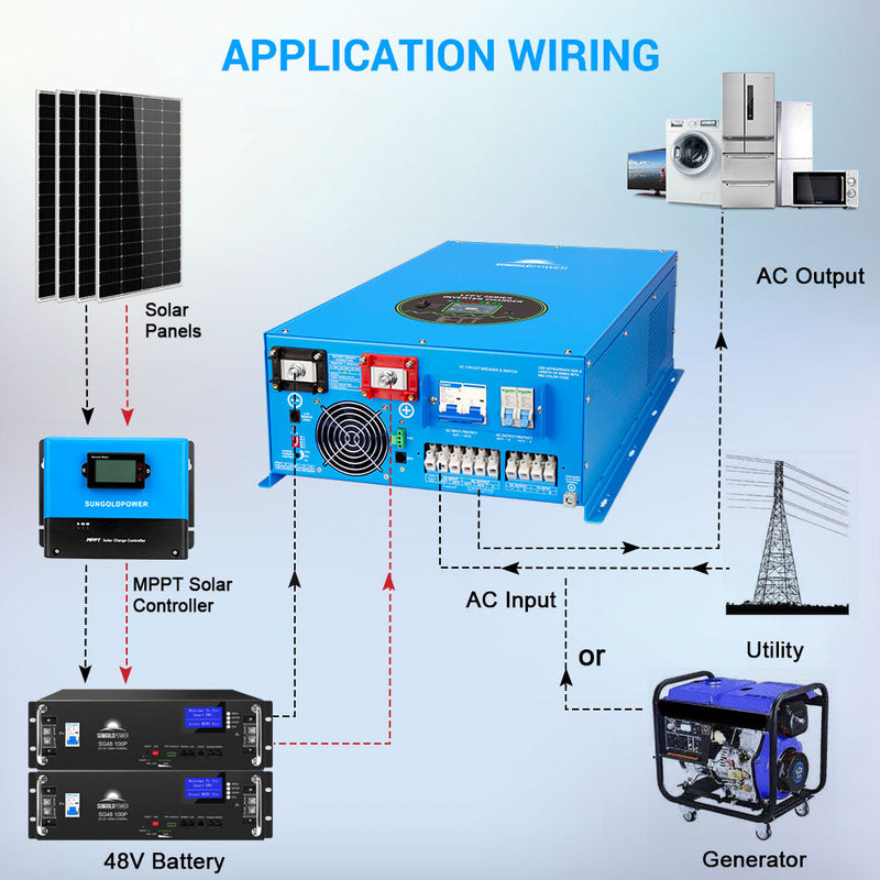 Load image into Gallery viewer, Dark Slate Blue SunGoldPower 12000W 48V Split Phase Pure Sine Wave Inverter Charger
