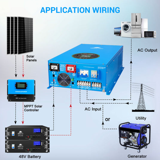 Dark Slate Blue SunGoldPower 12000W 48V Split Phase Pure Sine Wave Inverter Charger