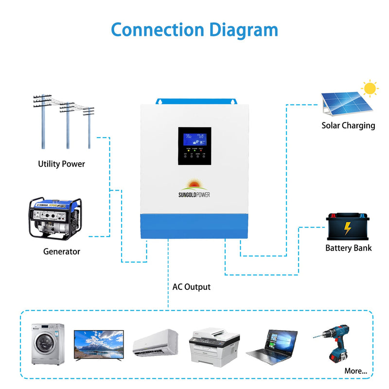 Load image into Gallery viewer, Lavender SunGoldPower 3000W 24V Solar Charger Inverter
