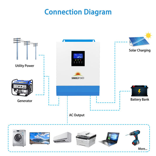 Lavender SunGoldPower 3000W 24V Solar Charger Inverter