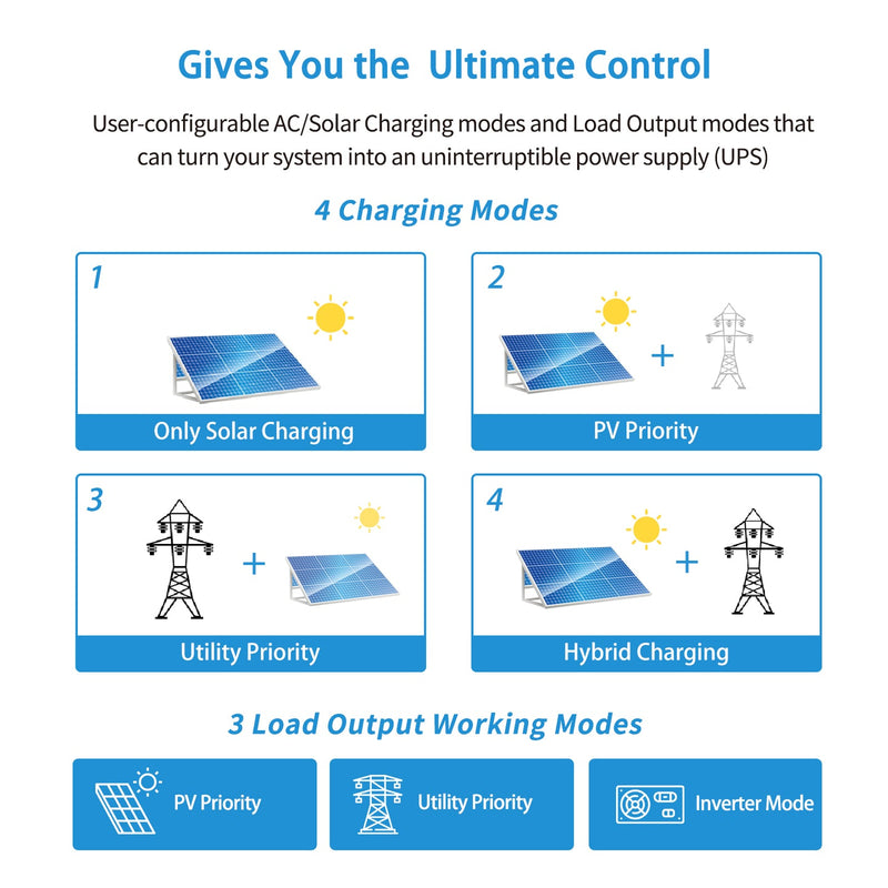 Load image into Gallery viewer, Lavender SunGoldPower 3000W 24V Solar Charger Inverter
