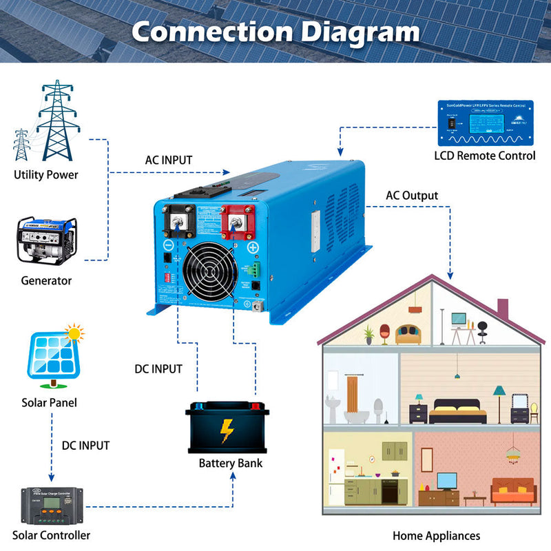 Load image into Gallery viewer, Light Gray SunGoldPower 6000W DC 24V Split Phase Pure Sine Wave Inverter With Charger
