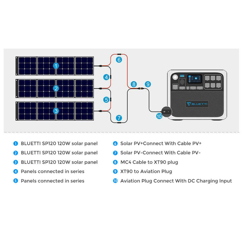 Load image into Gallery viewer, Lavender Bluetti AC200P Portable Power Station | 2,000W 2,000Wh
