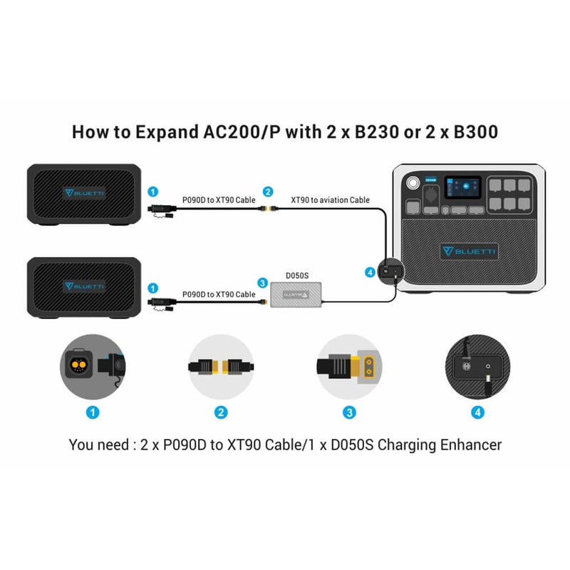 Load image into Gallery viewer, Light Gray Bluetti AC200P Portable Power Station | 2,000W 2,000Wh
